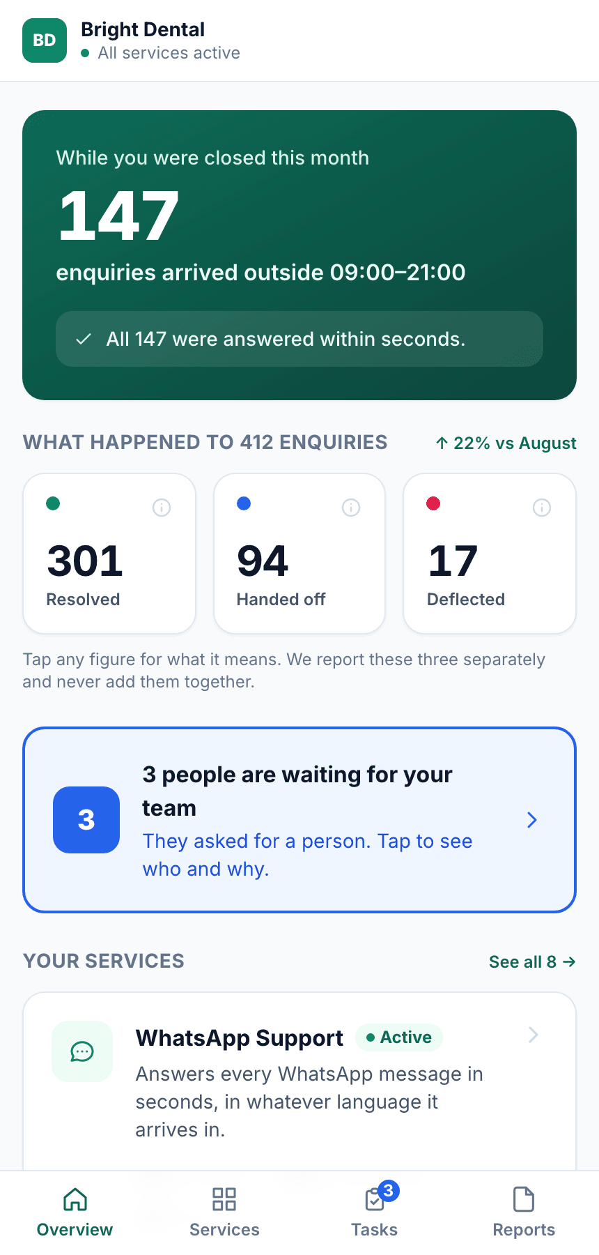 The client dashboard on a phone, showing the same figures